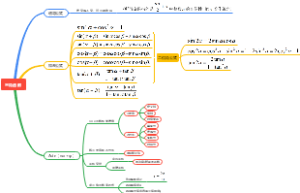 三角函数思维导图