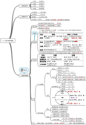 认识地球面貌