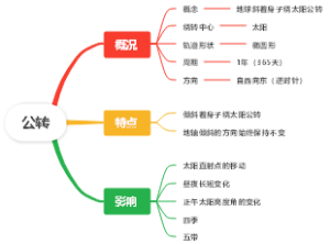 公转