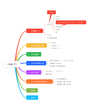 一年级（下）数学