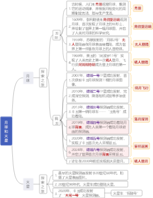 月球和火星