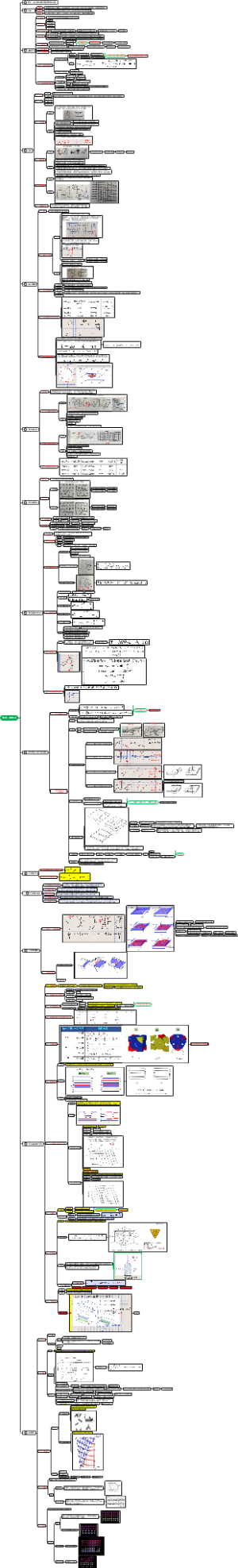 材料科学基础第三章晶体缺陷