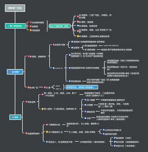 内容运营标准化：内容即商品