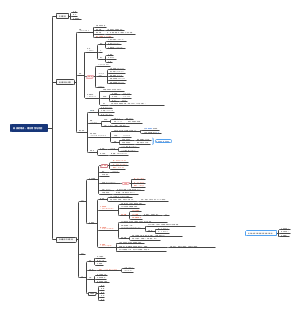 血液的组成、理化特性与功能