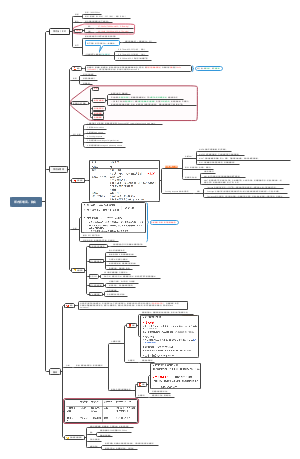 颅内压增高、脑疝