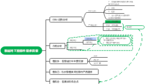 市场洞察框图