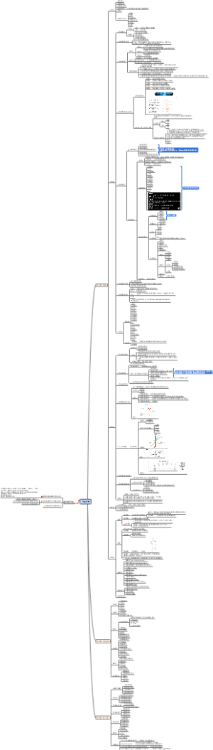 产品经理自学习导图