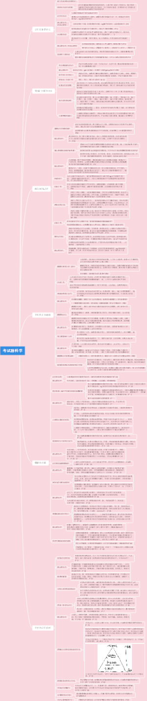 考试脑科学