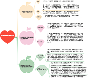 夫妻关系-化解夫妻矛盾