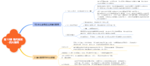 隔代教育-四大障碍