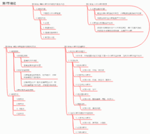 第1章基础心理学