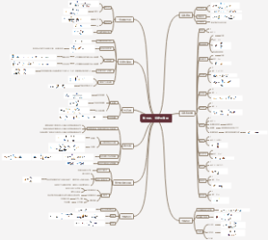 电磁学总结