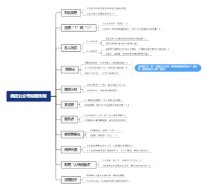 爆款文章的11个标题套路