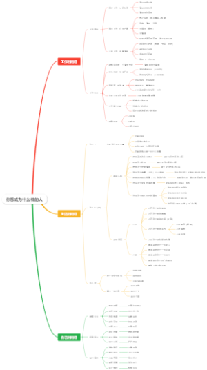 你想成为什么样的人思维导图