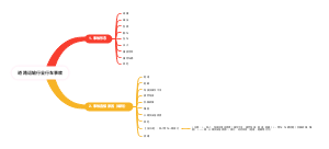 道路运输行业行车事故