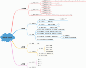 拼音学习结构