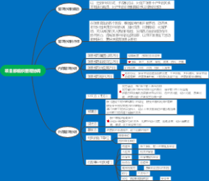 项目组织管理协调思维导图