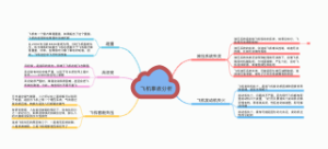 飞机事故分析
