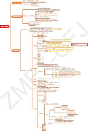 如何与上级汇报-CFJ