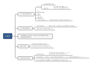 八上数学第十一章三角形