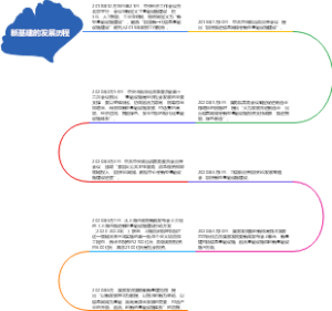 新基建的发展历程