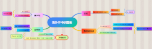 海外寻中华国宝
