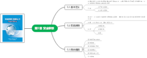 境外中资企业机构和人员安全管理指南 第五章 安全审核