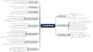 电力市场运行基本规则