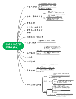 非手术治疗护理答题模板（腹部）