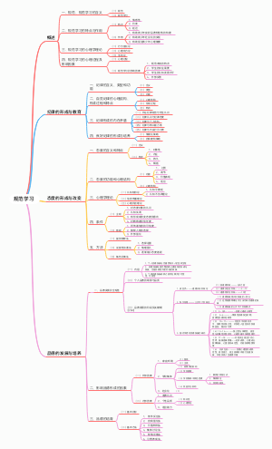 规范学习(1)