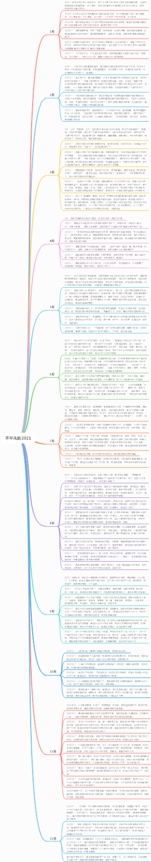 不平凡的2021