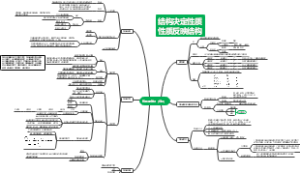 饱和脂肪烃（烷烃）