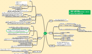 生物化学知识导图