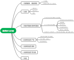案例研习步骤