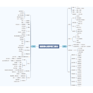 微表情心理学第二部分