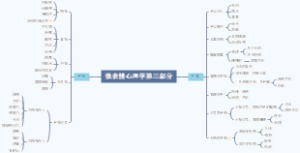 微表情心理学第三部分