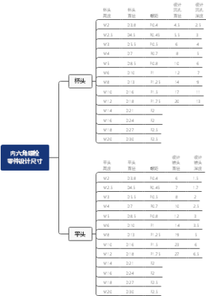 内六角螺栓设计知识