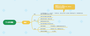 个人所得税