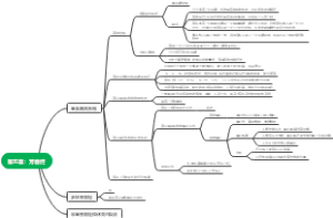 医学有机化学5.第五章：芳香烃