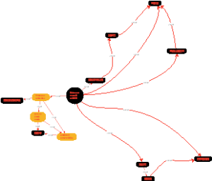 2026年西双版纳旅游线路