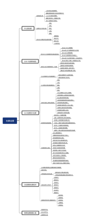 社群运营的学习逻辑