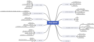 怎样当一名科学家
