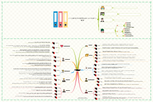 《义务教育劳动课程标准(2022年版)》解读