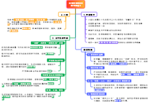 大明王朝1566读书笔记1之楔子