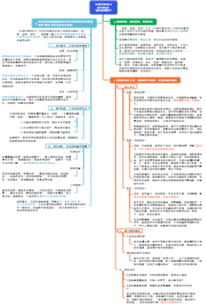 大明王朝1566读书笔记9“思危思退思变”