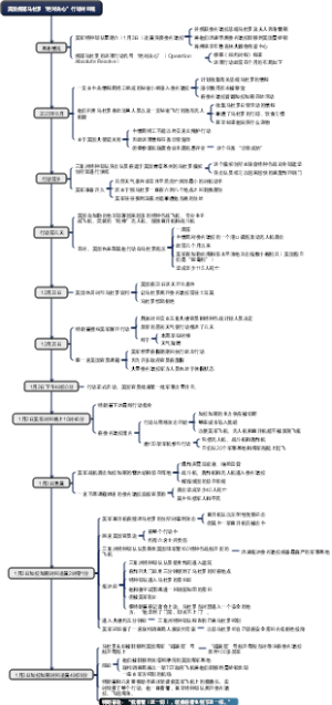 美国抓捕马杜罗“绝对决心”行动时间线