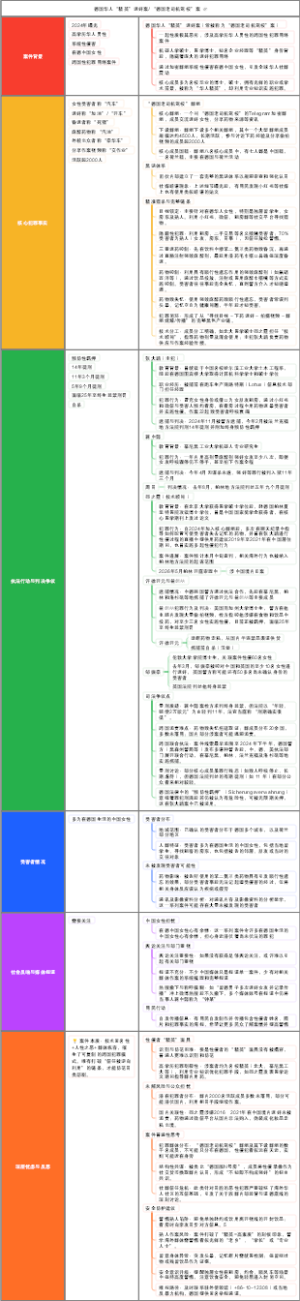 德国华人“精英”迷奸案“德国老司机驾校”案