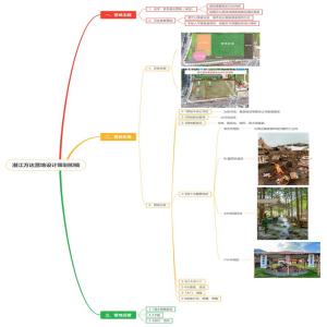 潜江万达营地设计策划初稿