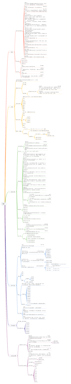 现代汉语语法研究（浙江）