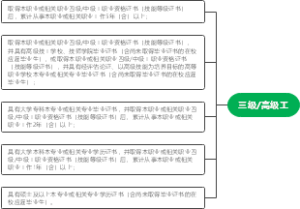 三级高级工
